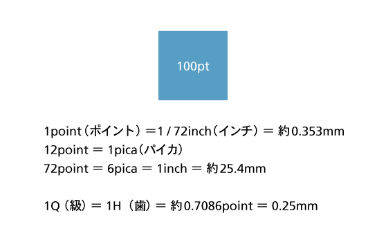 (Typography)