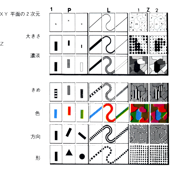 担当授業の資料 | 情報デザイン特論